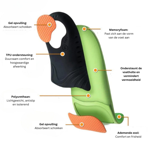 Snapgoodz Multi Orthopedische Zolen